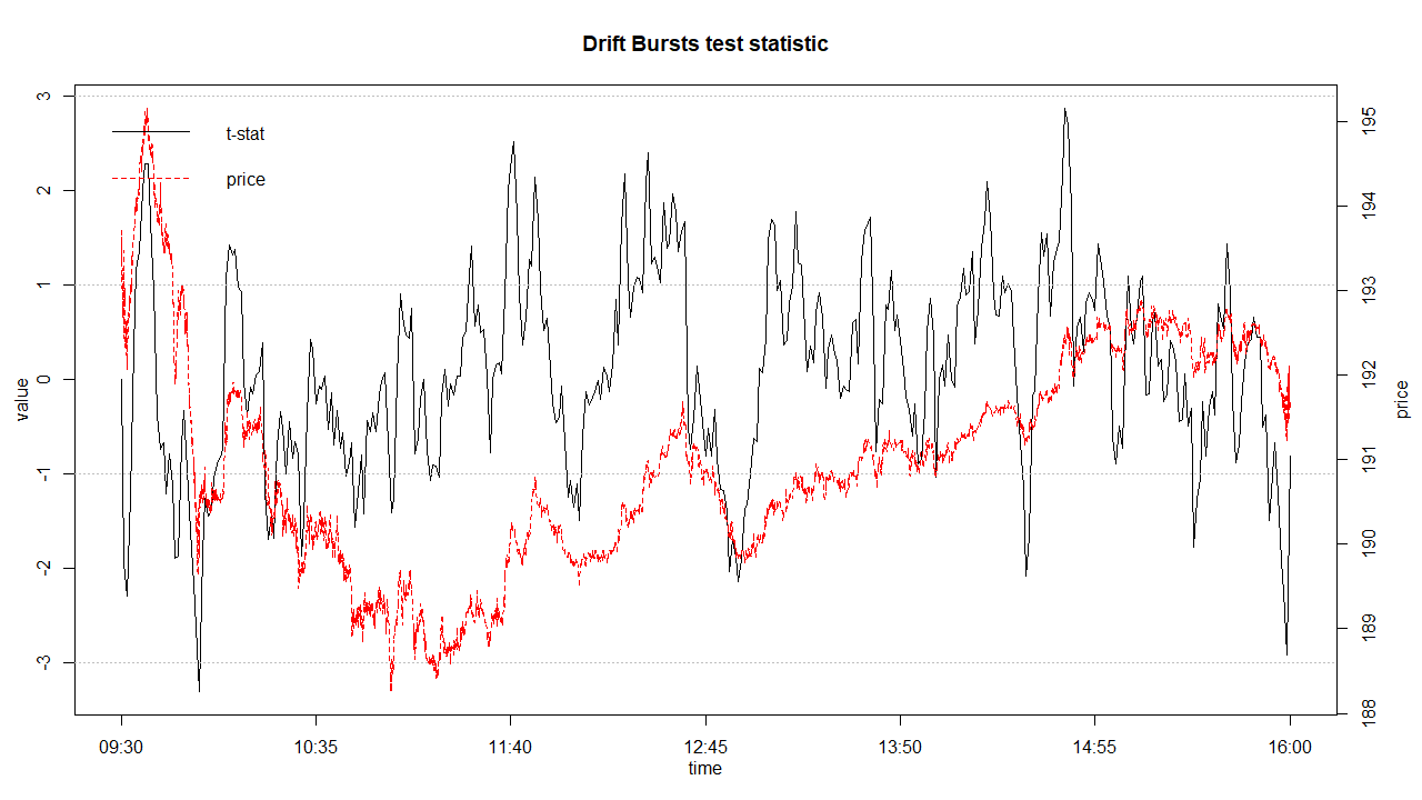 Example plot