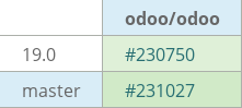 Pull request status dashboard