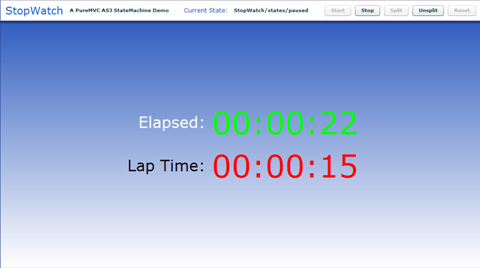 PureMVC AS3 Demo: Stopwatch