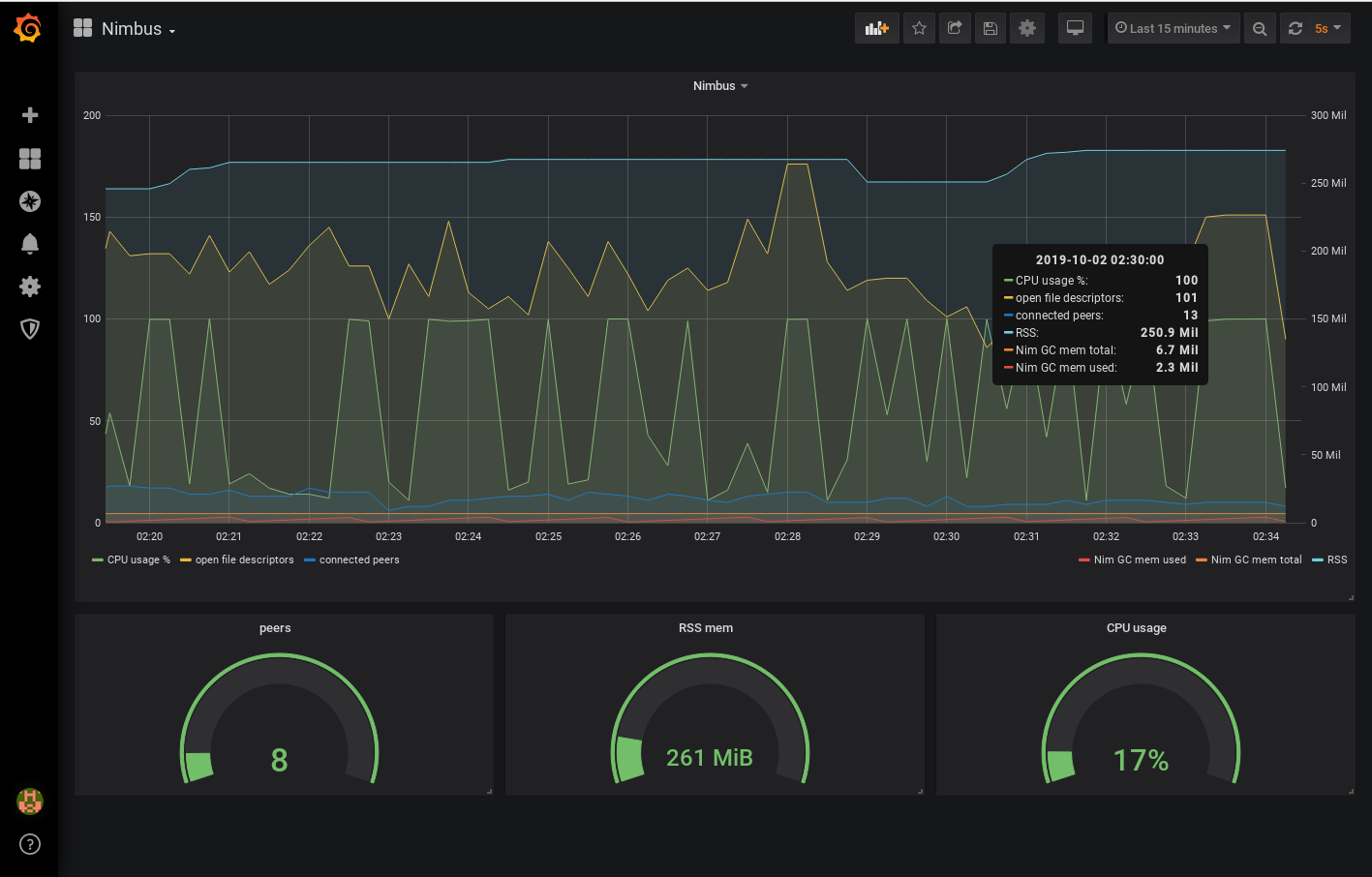 Grafana screenshot