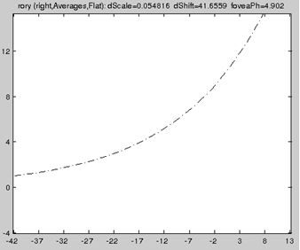 figure101