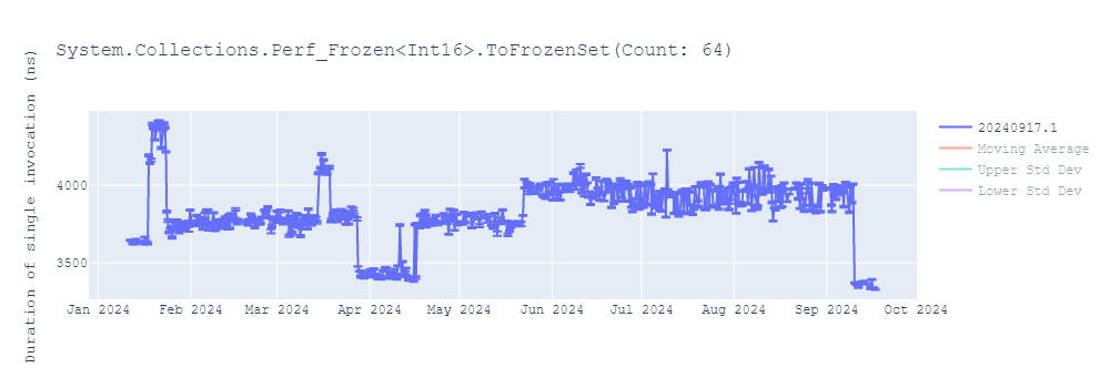 graph