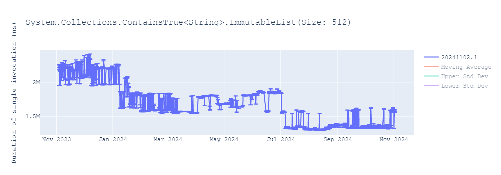 graph