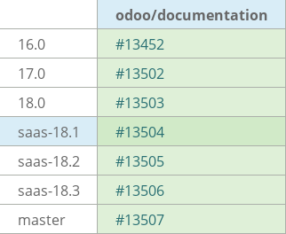 Pull request status dashboard