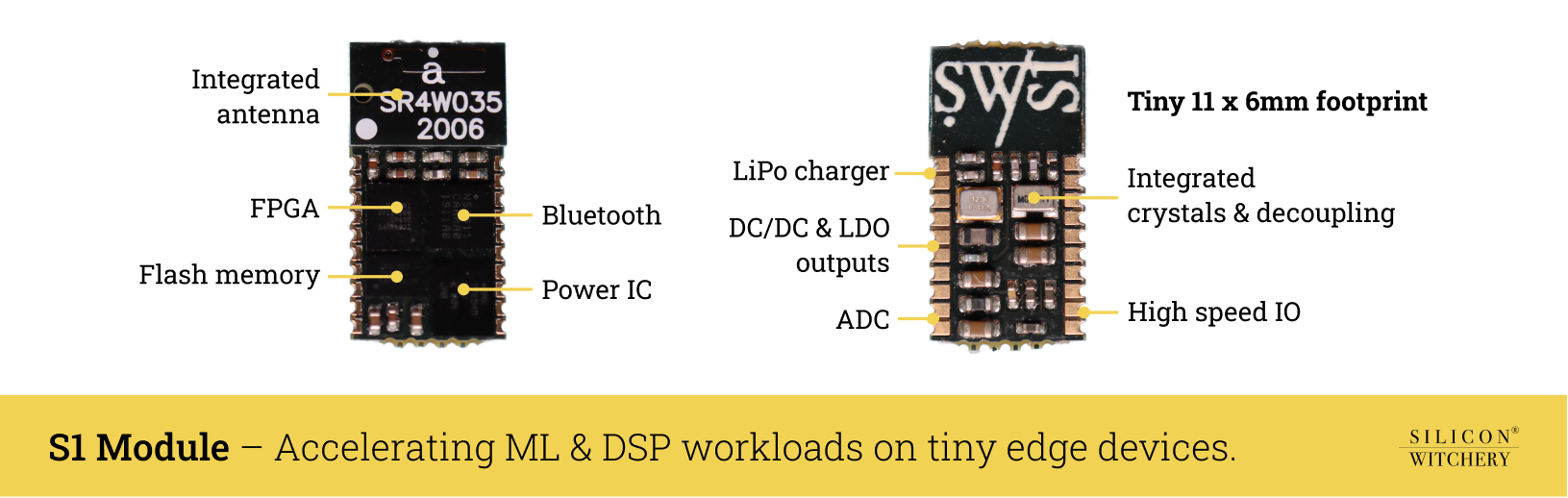 S1 Module annotated