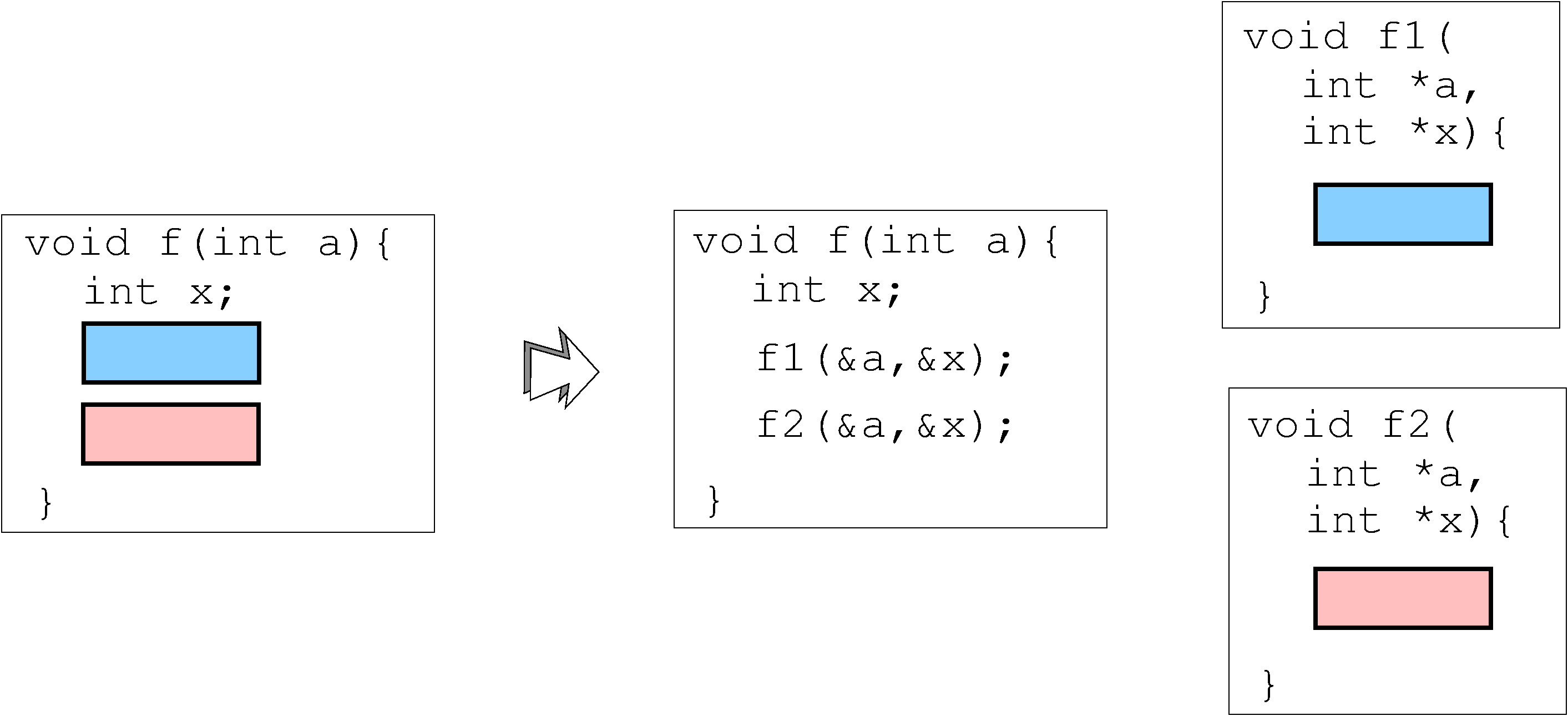 function splitting asu tigress