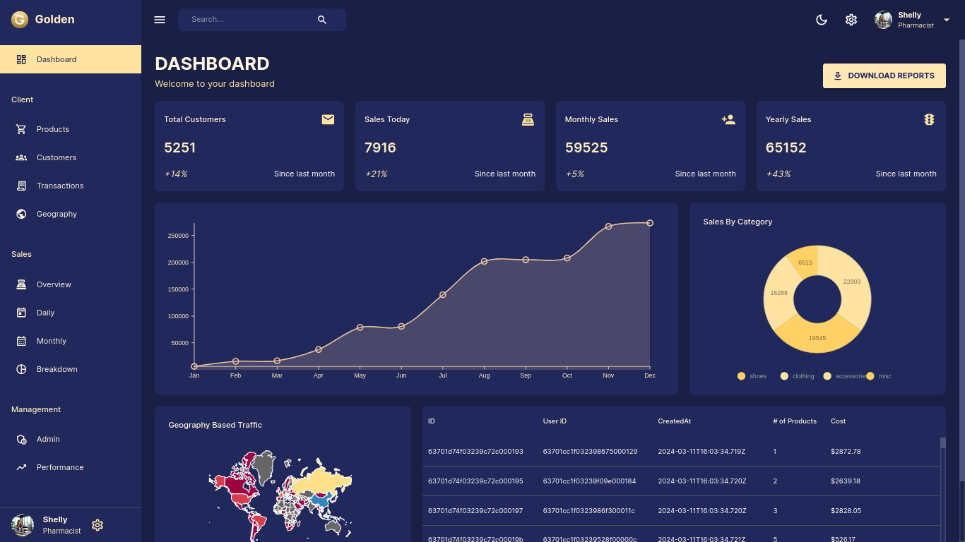 Golden Admin Dashboard