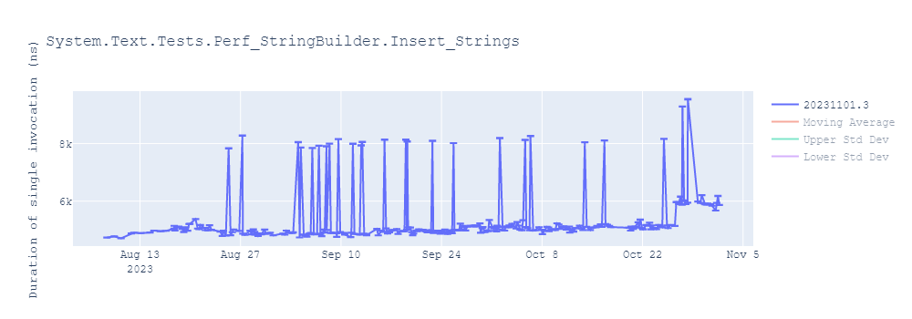 graph