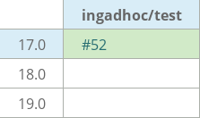 Pull request status dashboard