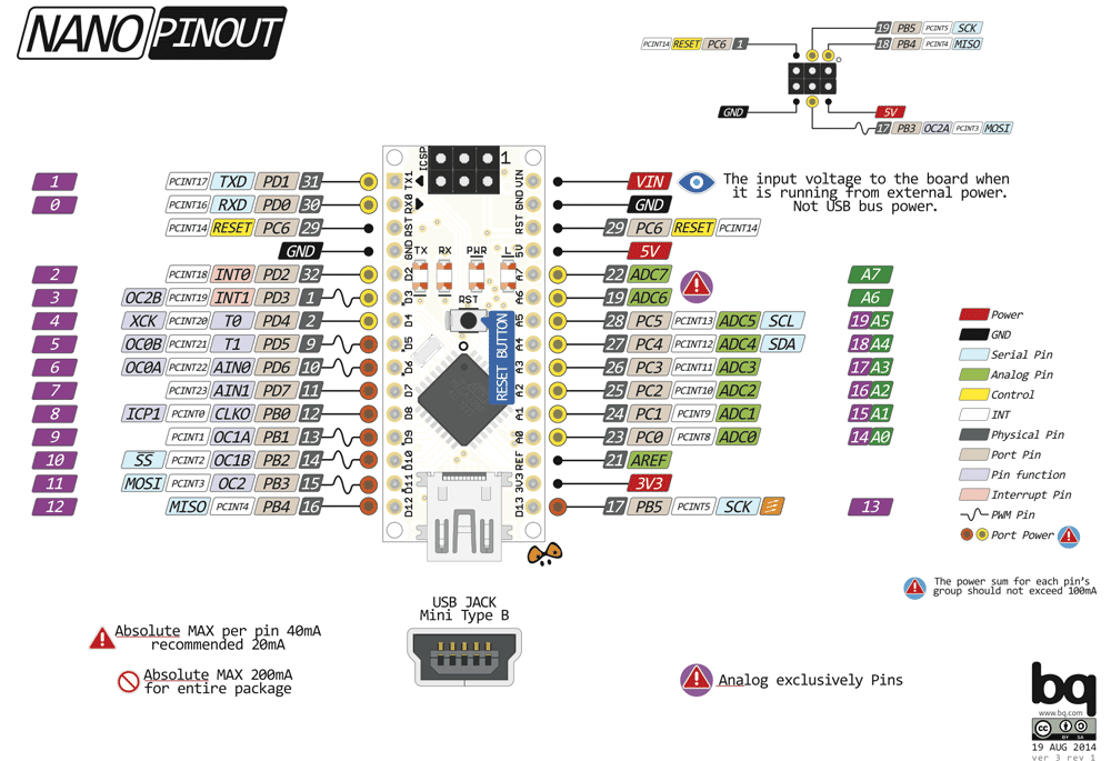 Arduino-Nano-Pinout