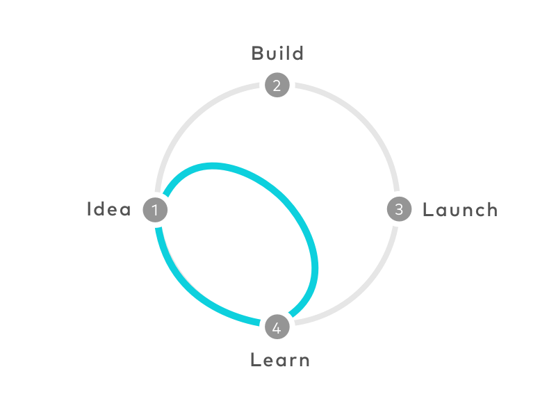 Sprint Diagram