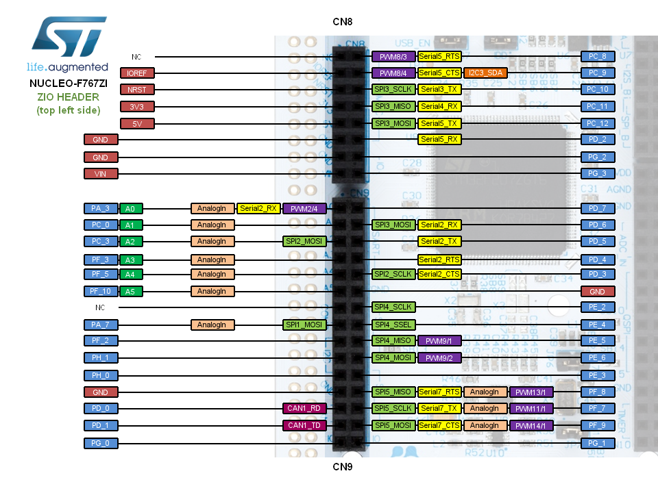 CN8 / CN9