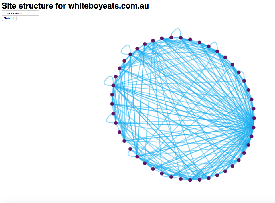 whiteboyeats.com.au sitemap