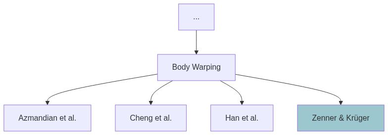 Mermaidgraph Body Warping Zenner & Krüger