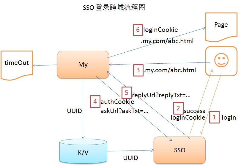 crossdomain