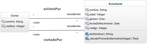 Figura 2