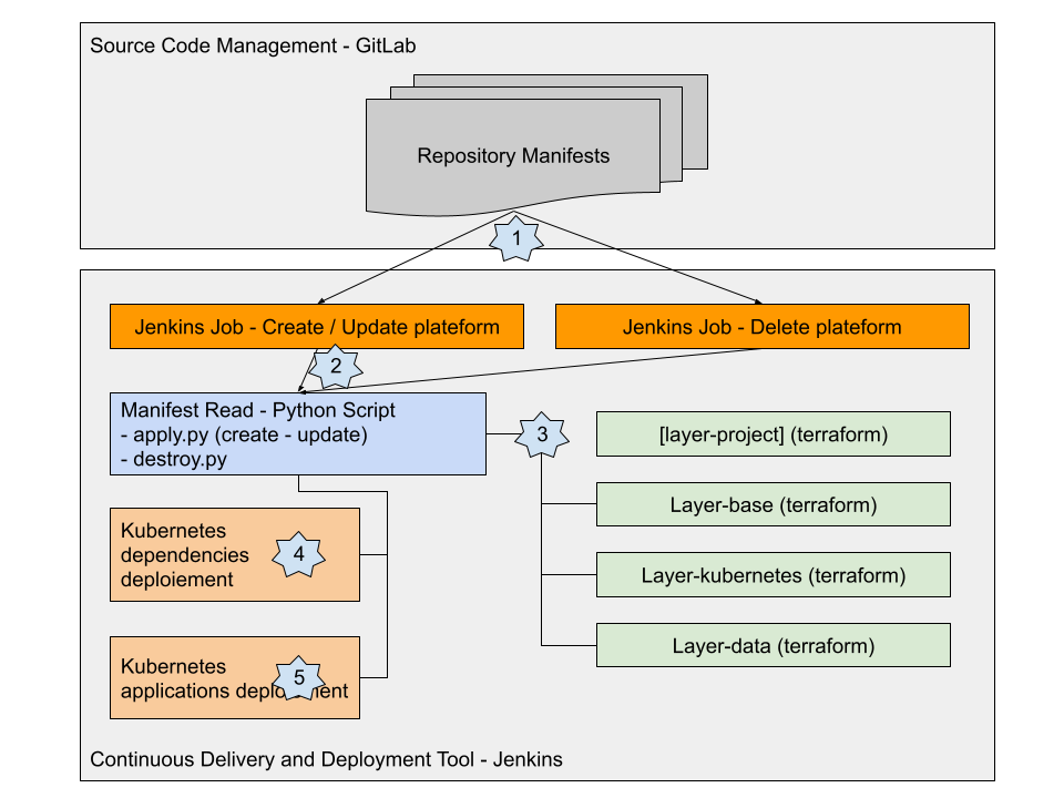 CI-schema.png