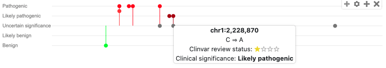 ClinVar