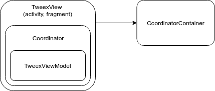 components_diagram