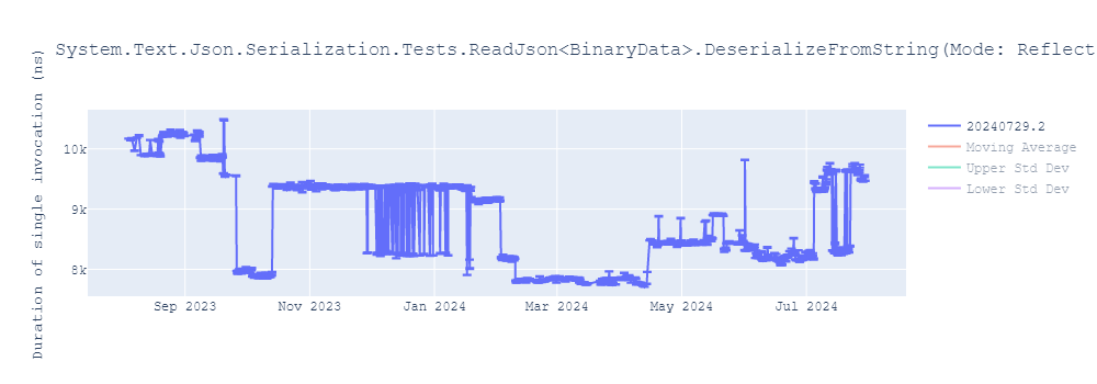 graph