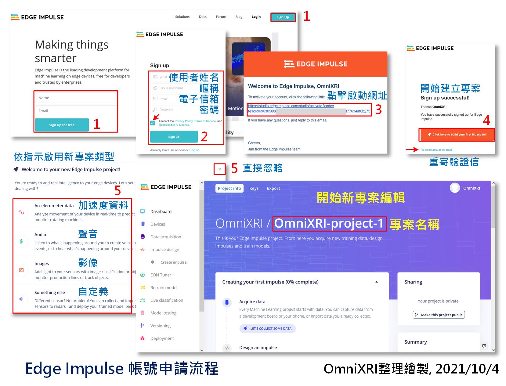 Edge Impulse申請帳號流程