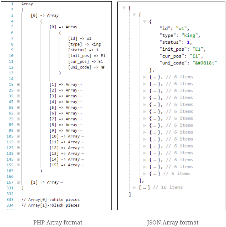 chess-coin-properties-all-img