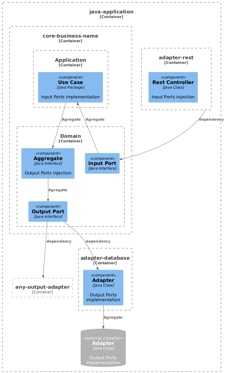 your-UML-diagram-name