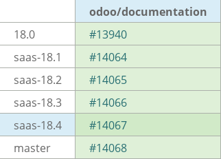 Pull request status dashboard