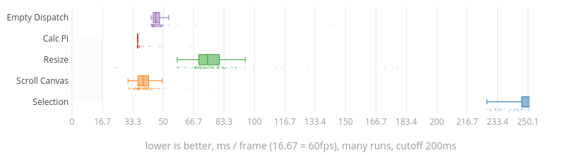 (Chart)