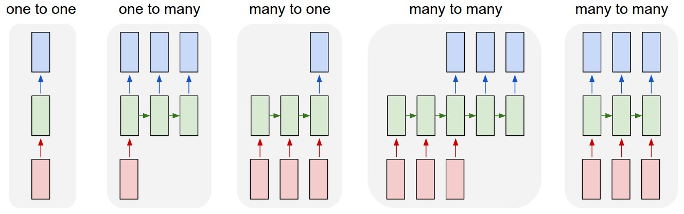 Karpathy's RNNs illustration