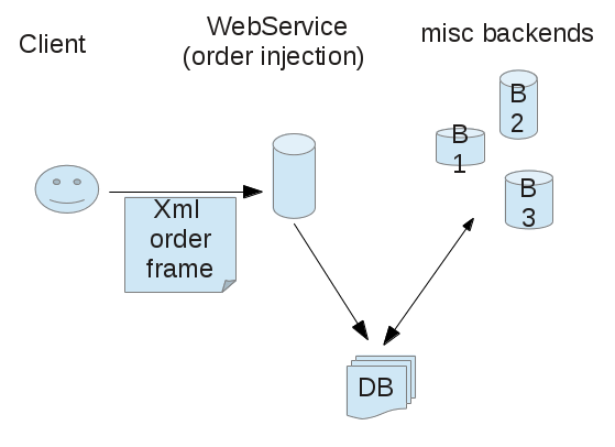 Context Diagram