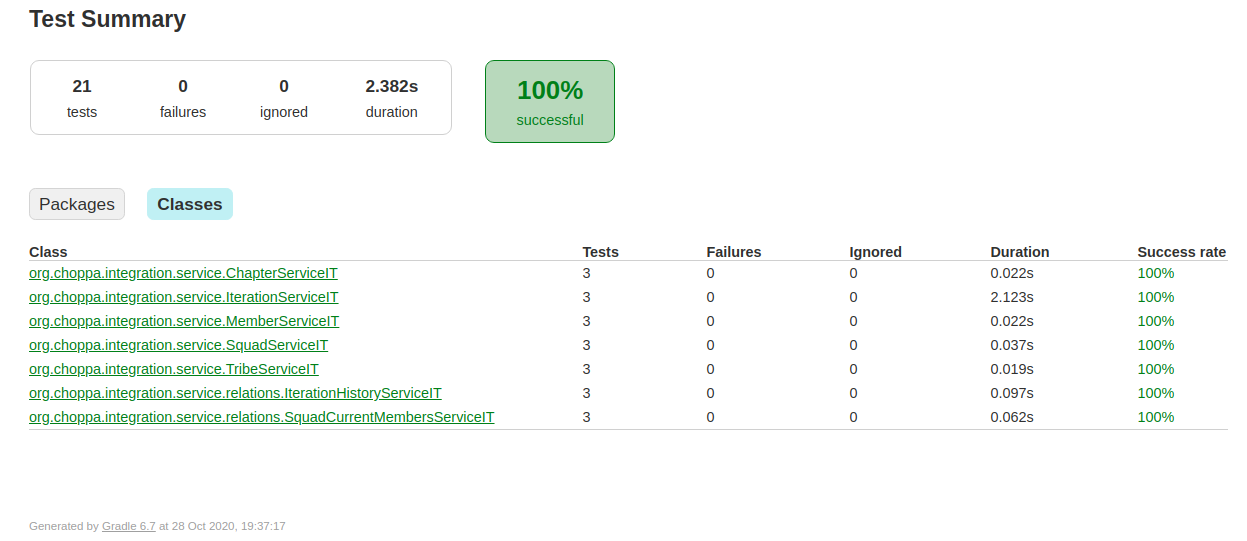 Sample of our JUnit 5 test report