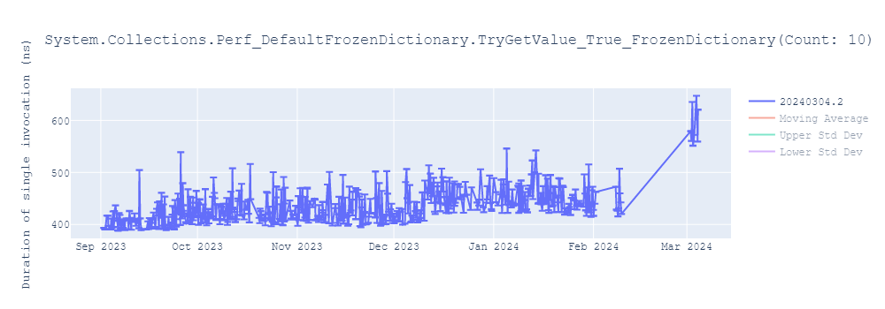 graph