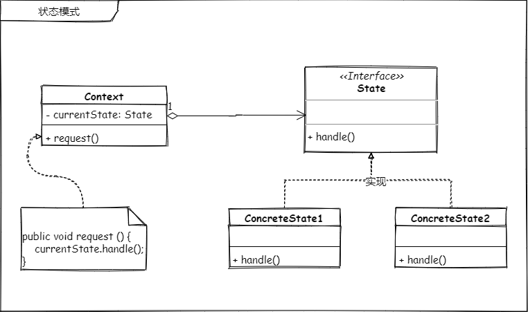 state-UML