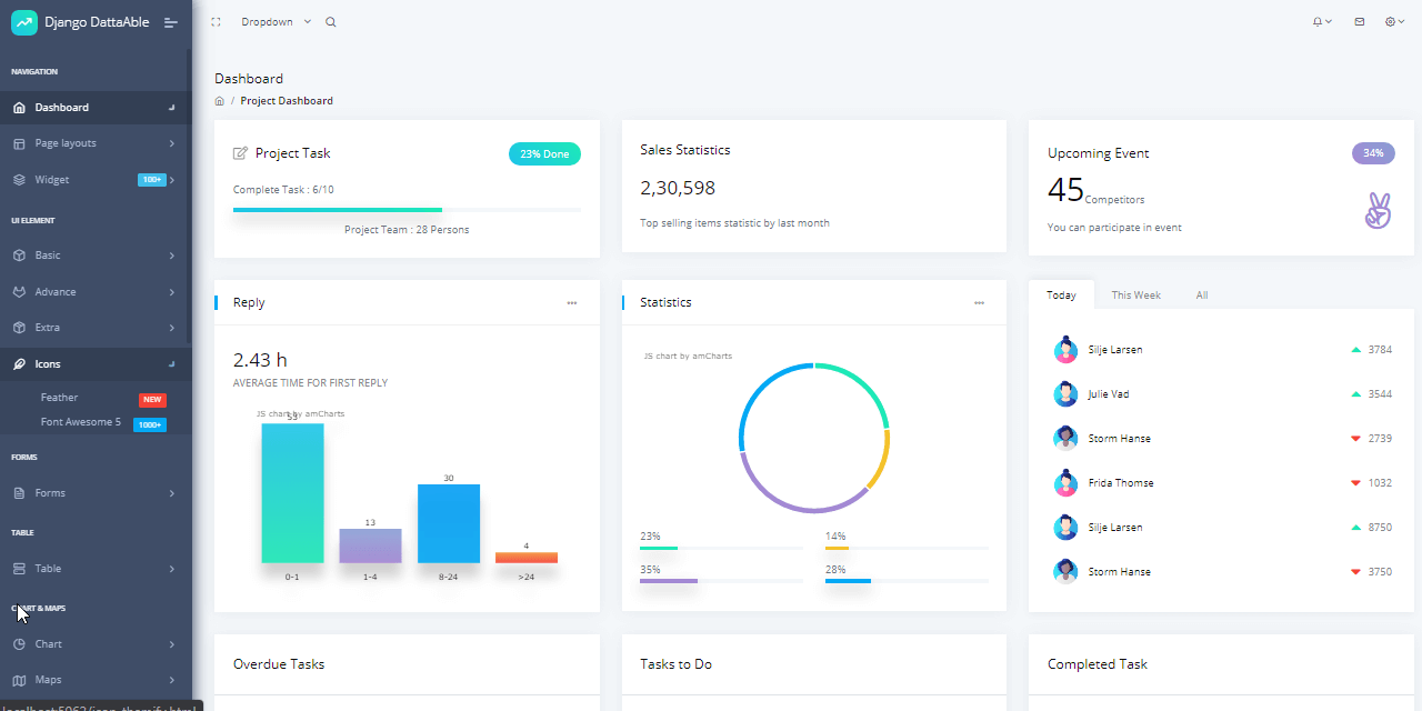 Django Datta Able PRO - Stripe Image