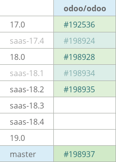Pull request status dashboard
