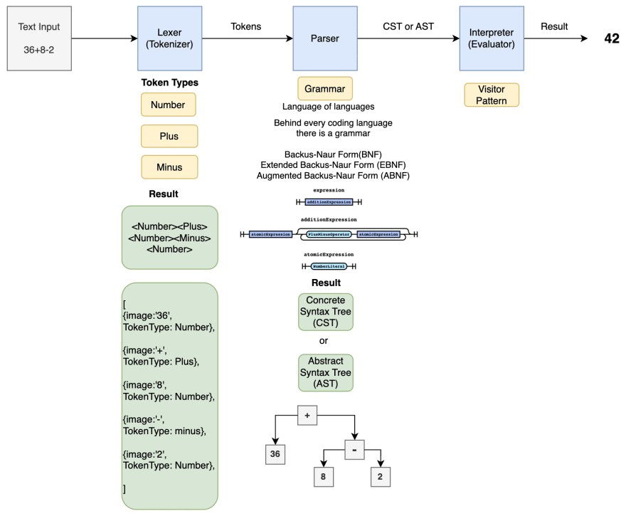 One more diagram