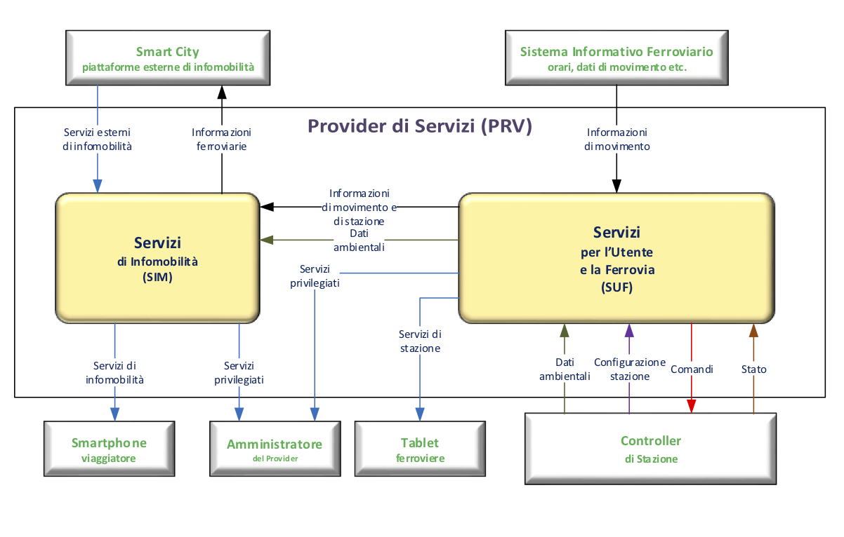 PRV Scheme