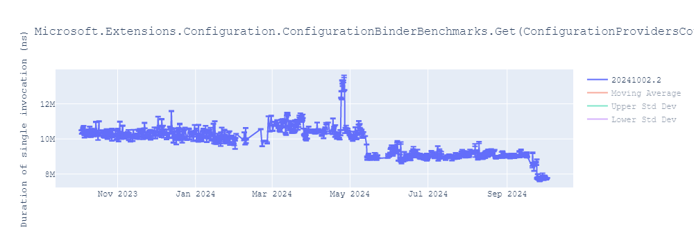 graph