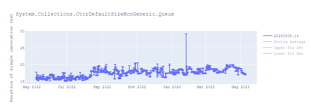 graph