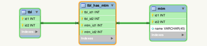 img-compound-many-to-many