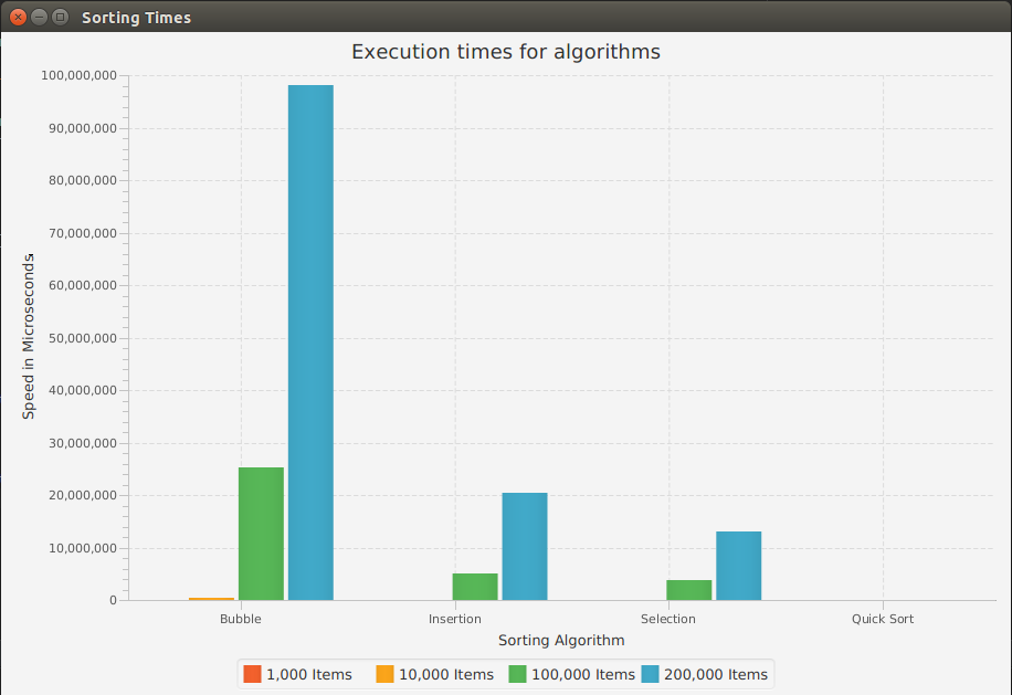 Sorting Algorithms