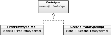 Prototype UML