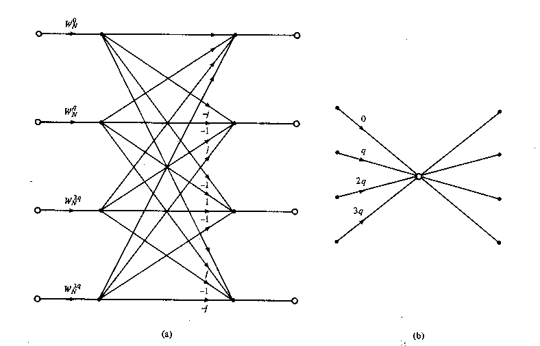 Topology of a 4-point complex DFT