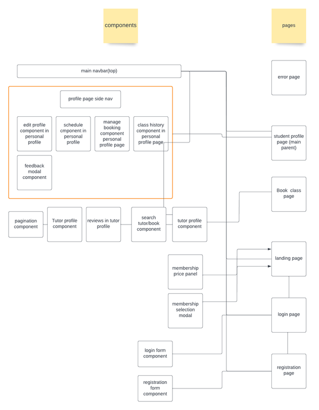 Tutor App component diagram