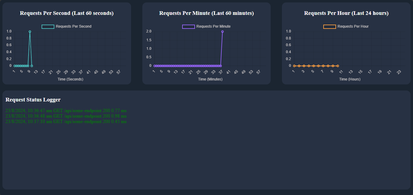 Monitoring Dashboard