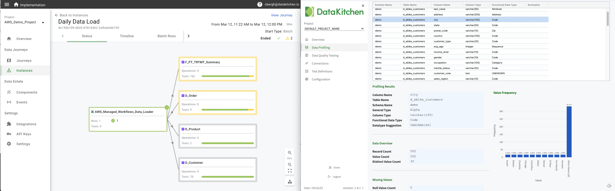 DataKitchen Open Source Data Observability