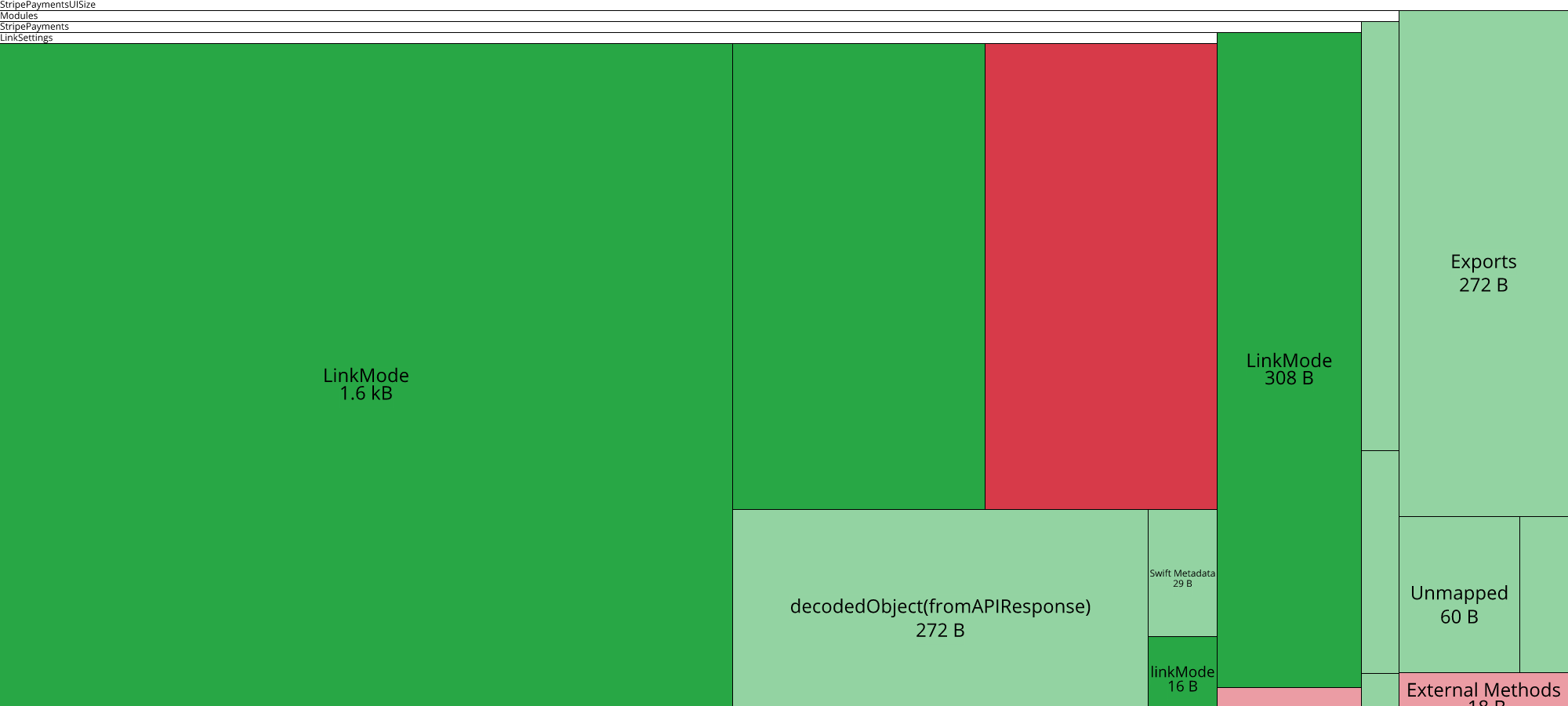 Image of diff