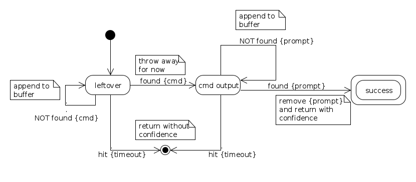 serial-states