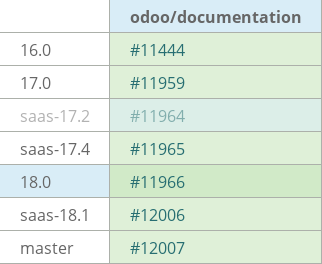 Pull request status dashboard